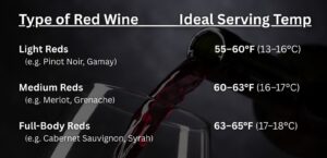 red wine serving temperature 