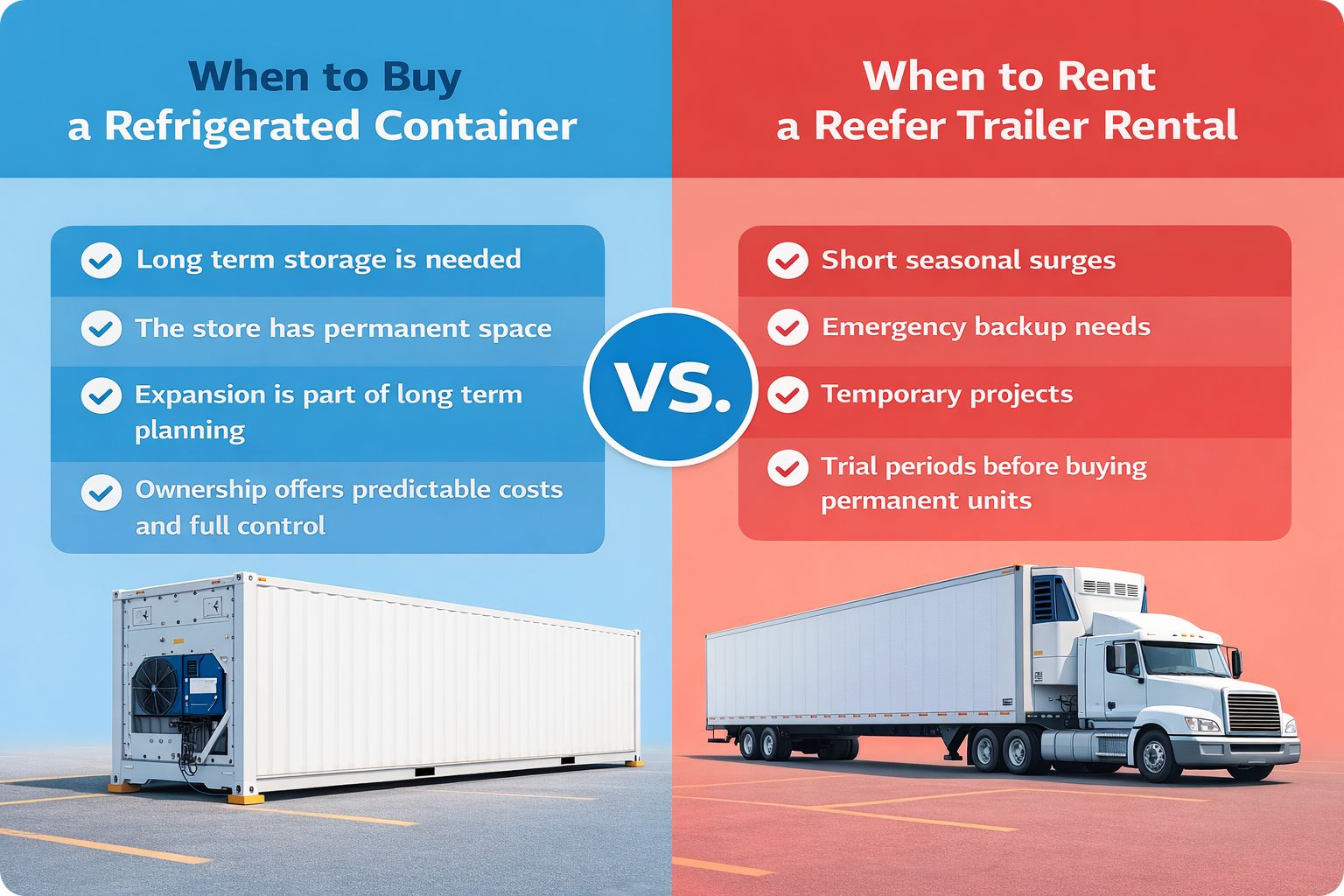 Buying vs renting a refrigerated container infographic