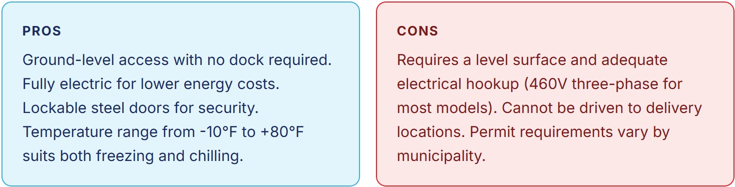 Reefer container pros and cons