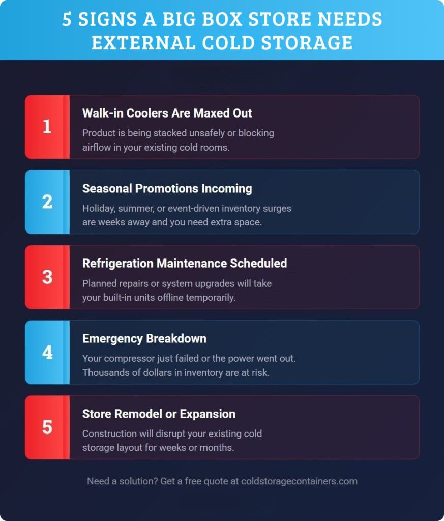5 Signs a Big Box Store Needs Cold Storage Graphic