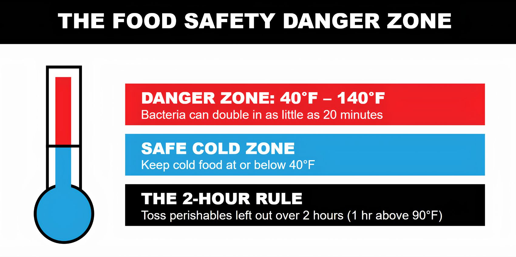 infographic on safe food storage 
